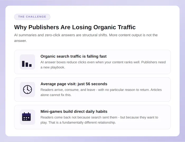 3 reasons why publishers are losing organic traffic