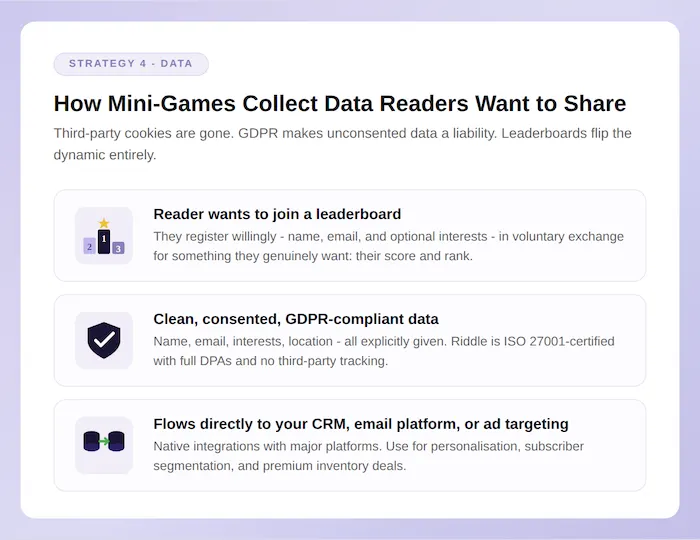 3 reasons why mini-games are good for zero-party data collection
