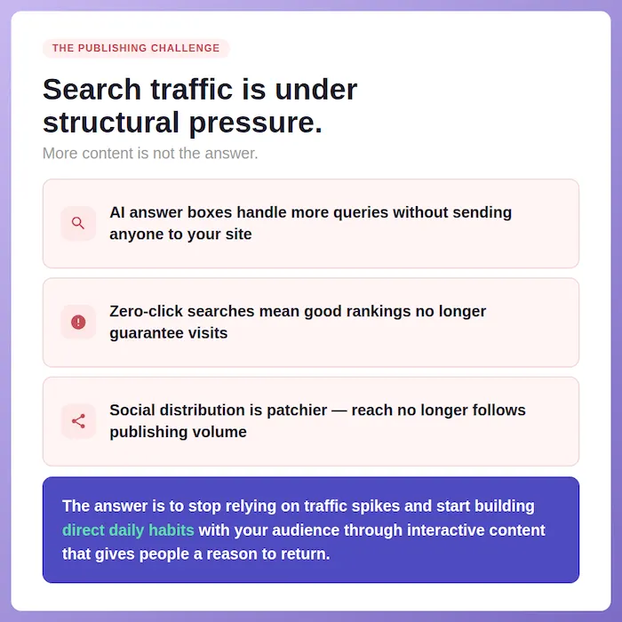 infographic about evergreen interactive content white paper - search traffic under pressure