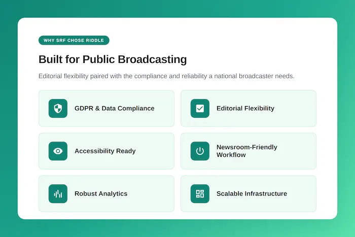 Infographic why public broadcaster SRF chose Riddle as their quiz maker