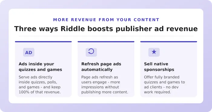 Infographic showing how Riddle's quiz maker can grow publisher ad revenue using ads and sponsorships