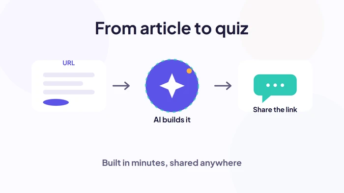 Create a WhatsApp quiz in minutes: paste an article URL, Riddle AI builds the quiz, share the link