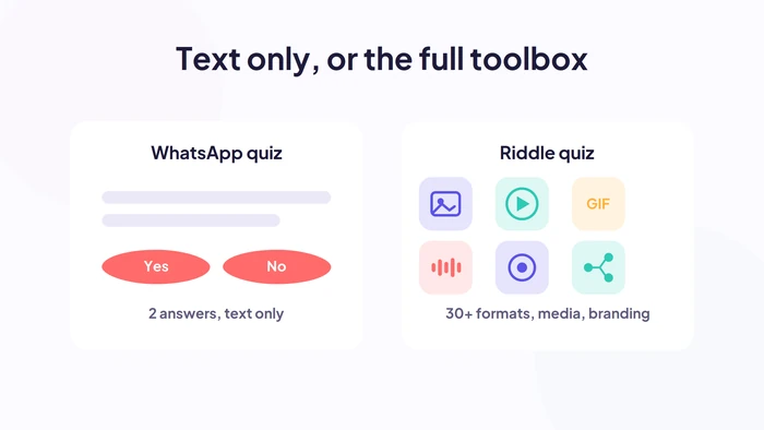 Native WhatsApp quiz limited to two text answers versus a Riddle quiz with 30+ formats, images, video, and branding