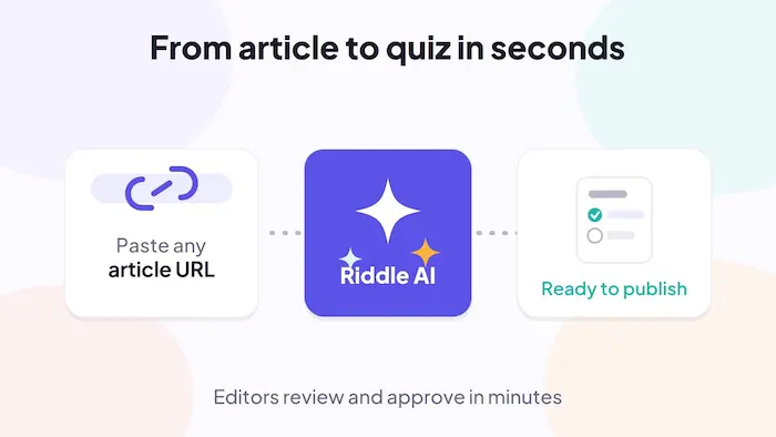 Riddle AI quiz maker turning an article URL into a ready-to-publish quiz in seconds
