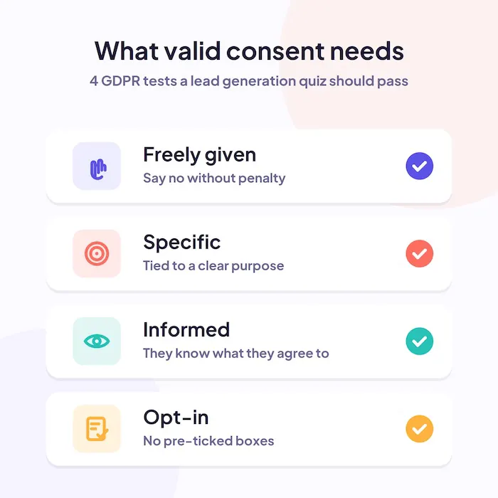 Four GDPR consent tests a lead generation quiz should pass: freely given, specific, informed, opt-in