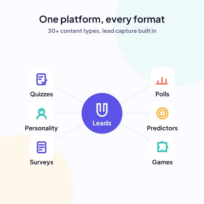 Riddle's 30+ content formats all feeding into one lead capture hub