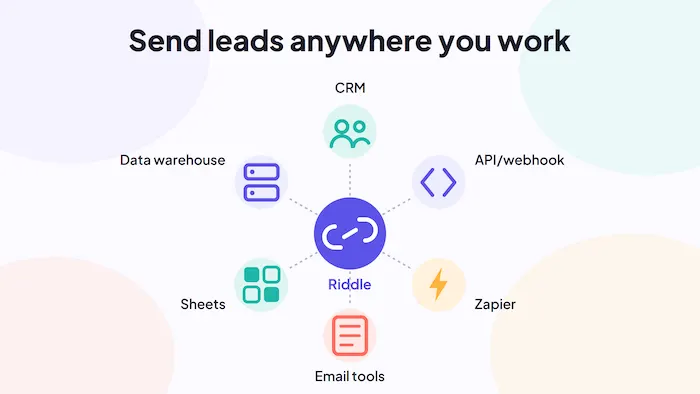 Riddle sends quiz leads to your CRM, API or webhook, Zapier, email tools, Google Sheets, and data warehouse