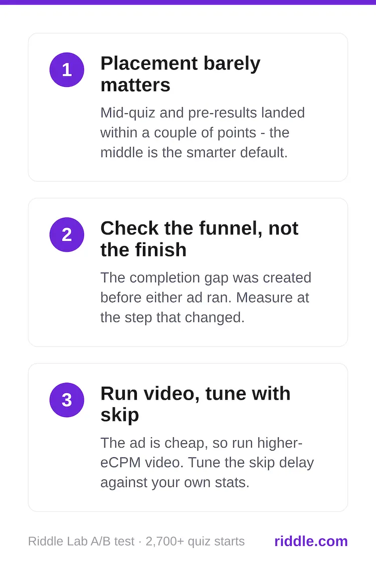 3 key findings around including quiz ads in your content to monetize traffic