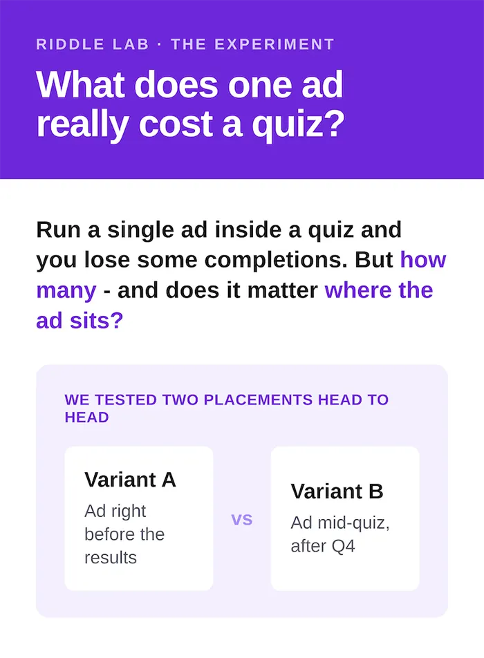 Introduction to Riddle Lab's experiment around the impact of including quiz ads in interactive content.