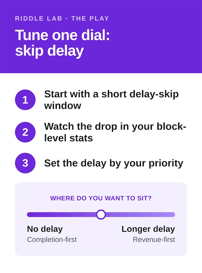How to balance completions and revenue for quiz ads by using the skip and delay skip options in Riddle.com