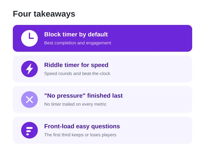 Four quiz timer takeaways: use a block timer by default, a Riddle timer for speed challenges, avoid no timer, and front-load easy questions