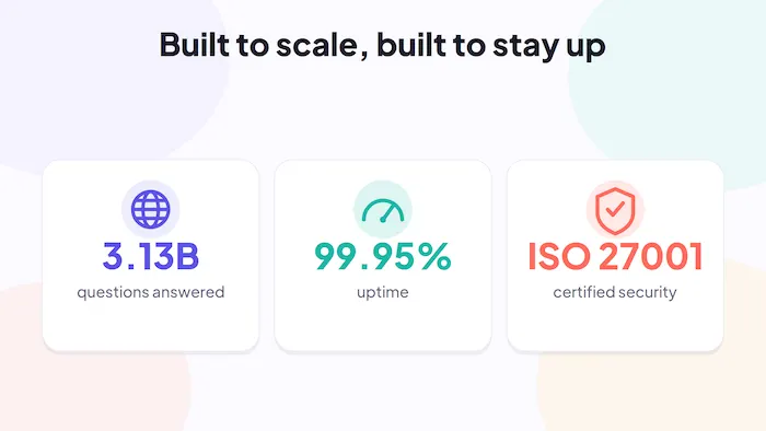 Riddle scale and reliability: 3.13 billion questions answered, 99.95% uptime, and ISO 27001 certified security