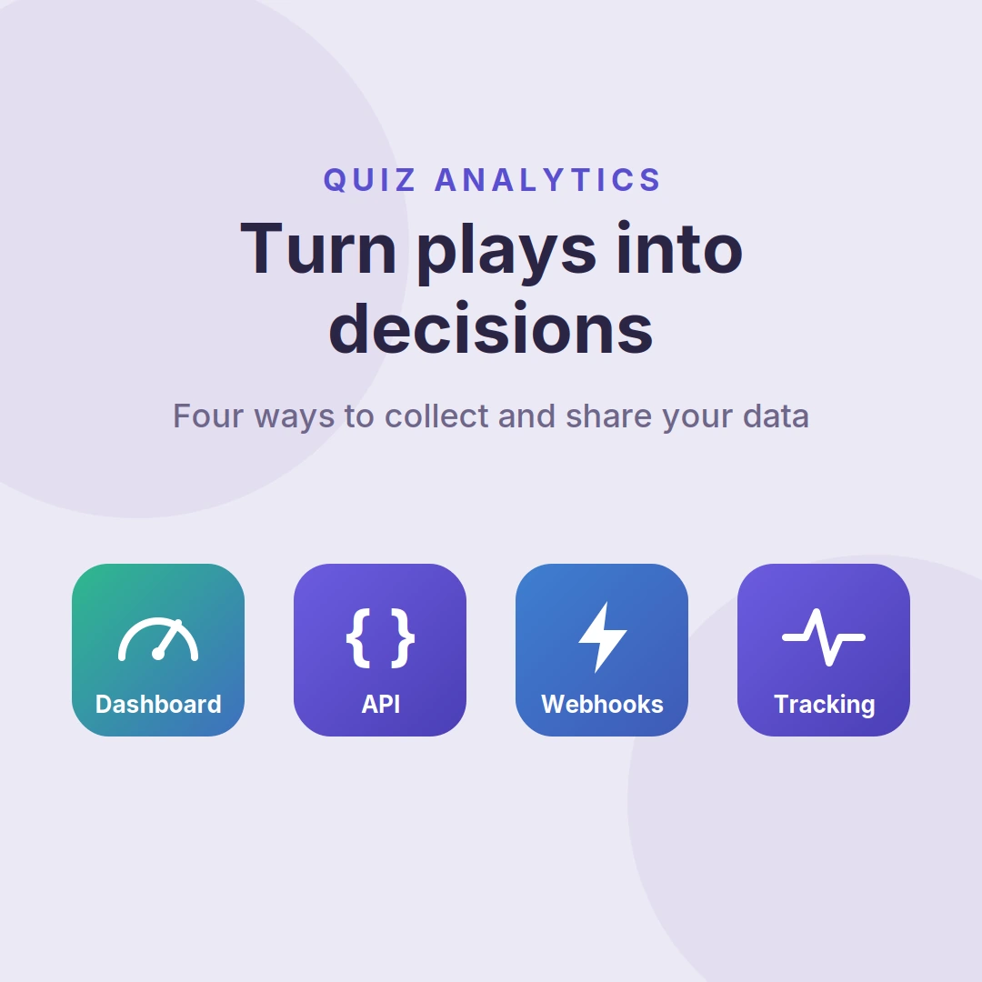 Quiz analytics overview showing four ways to collect and share data: dashboard, API, webhooks, and event tracking