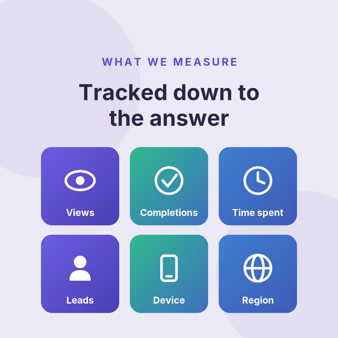 Quiz analytics metrics Riddle tracks automatically: views, completions, time spent, leads, device, and region