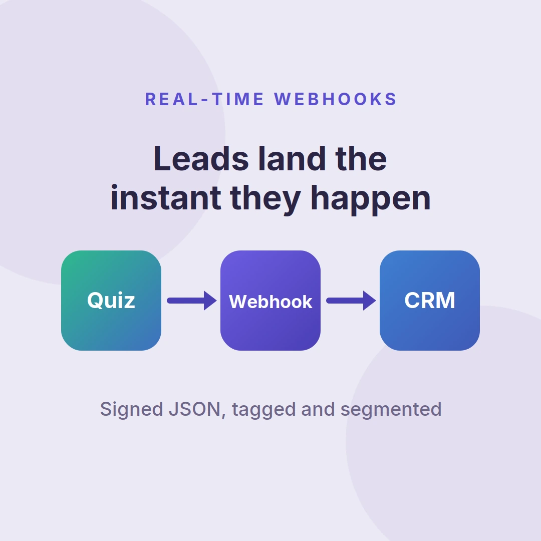 Quiz analytics webhooks flow sending leads to your CRM in real time