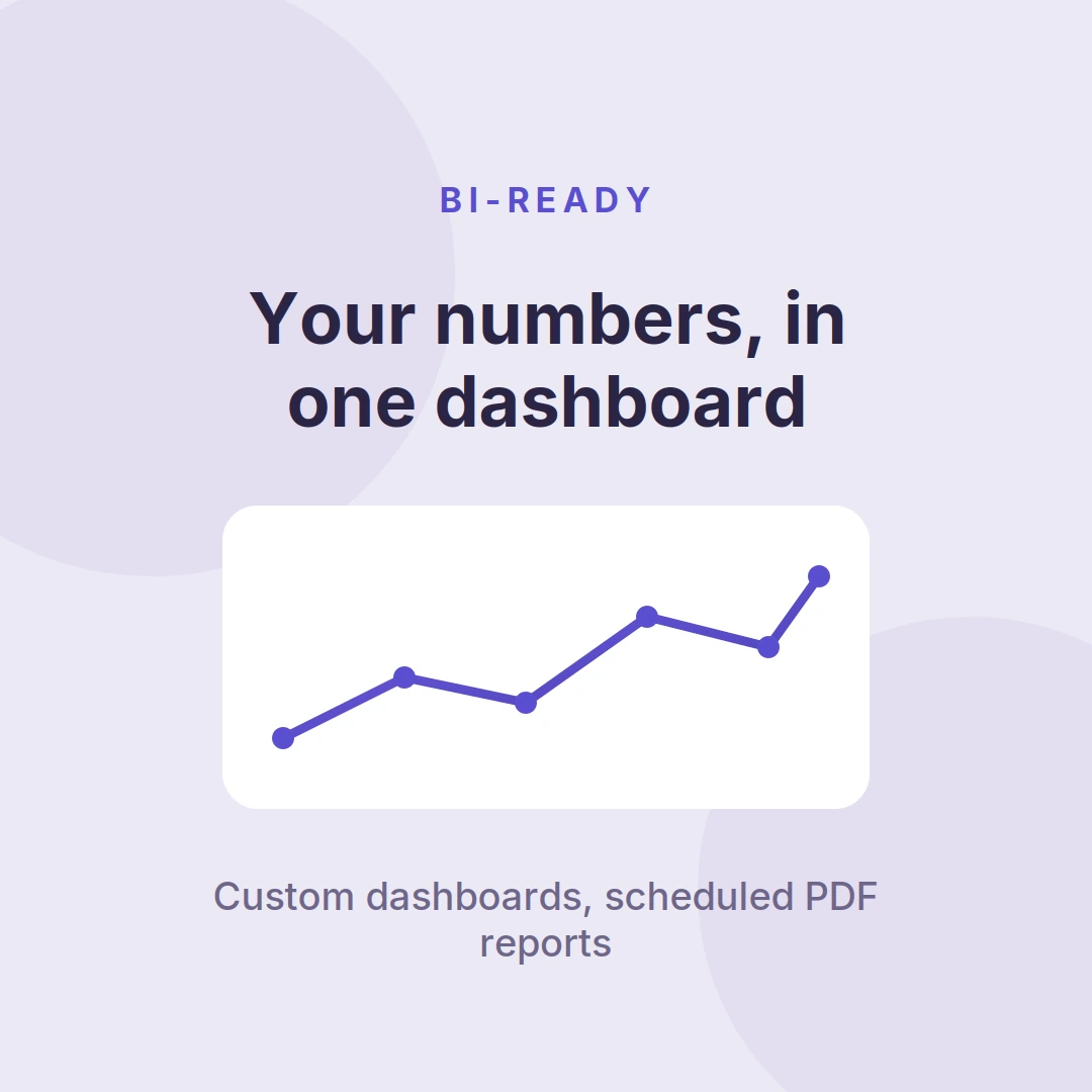 Quiz analytics in a Looker Studio dashboard with custom dashboards and scheduled PDF reports