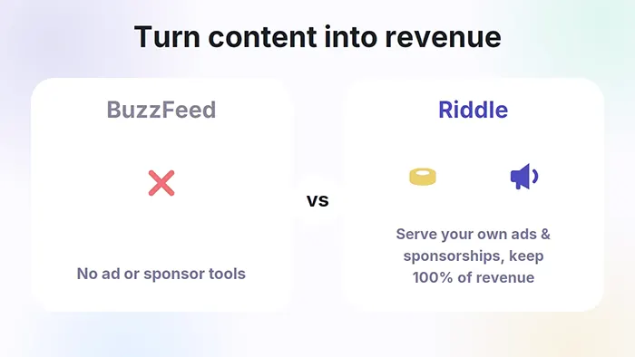 Monetization compared, with BuzzFeed offering no ad or sponsor tools and Riddle serving ads and sponsorships while keeping all revenue.