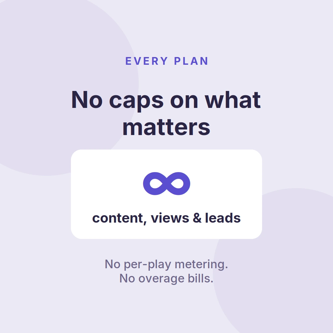 Quiz analytics with unlimited content, views, and leads and no per-play metering or overage bills