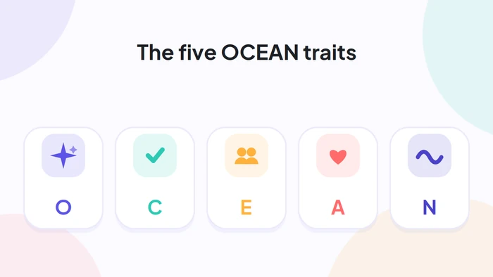 Die fünf OCEAN-Persönlichkeitseigenschaften: Offenheit, Gewissenhaftigkeit, Extraversion, Verträglichkeit und Neurotizismus