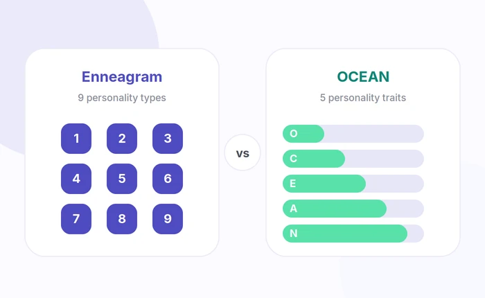 Enneagram nine personality types compared to the OCEAN five personality traits
