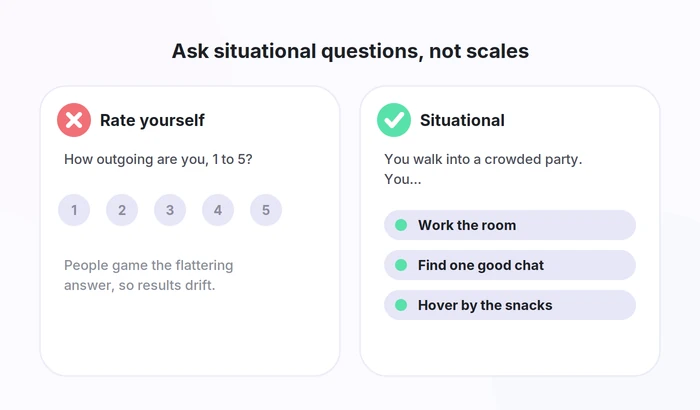 Comparison of a weak rating-scale question against a stronger situational Enneagram question