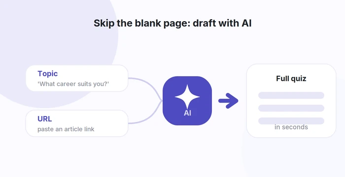 Creating a draft Enneagram quiz from a topic or article URL using Riddle AI