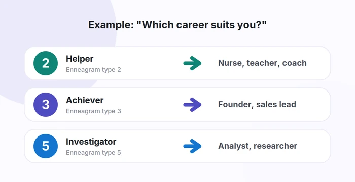 Example of mapping Enneagram types to suggested careers such as Helper to nurse and Achiever to founder