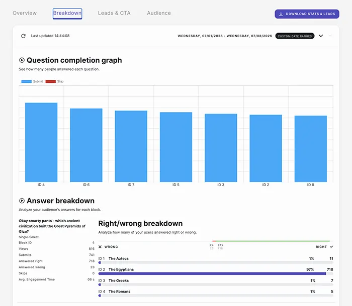 Screenshot showing the question by question drop off screen in the quiz analytics module for Riddle's quiz maker included in all subscription plans