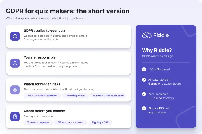 GDPR for quiz makers in short: when GDPR applies, why you are the data controller, hidden risks like US CDNs and pixels, and why Riddle is EU-based.