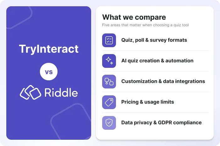 Interact vs Riddle comparison covering five areas: quiz, poll & survey formats, AI quiz creation, customization & integrations, pricing, and GDPR compliance.