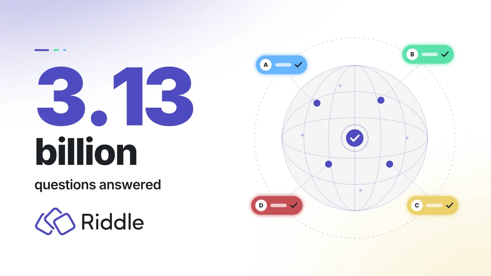 Infographic on a white background reading "3.13 billion questions answered" in large purple and dark grey type, beside a globe linked to four colourful quiz answer buttons (A, B, C and D), each with a checkmark. Riddle logo in the lower left.