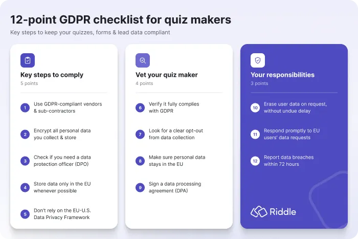 12-point GDPR checklist for quiz makers: steps to comply, how to vet your quiz maker, and your responsibilities as a business owner.