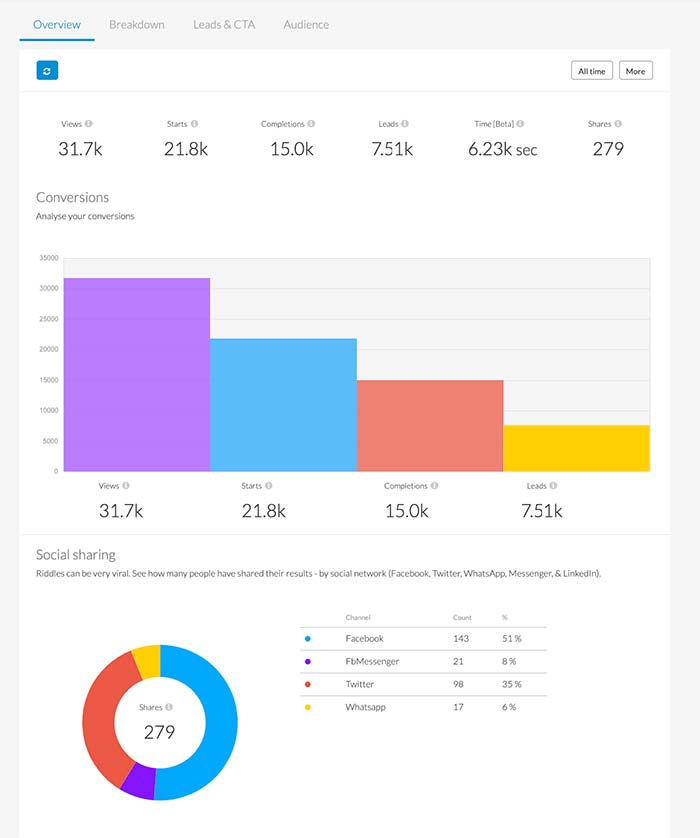 quiz maker statistics - individual quiz