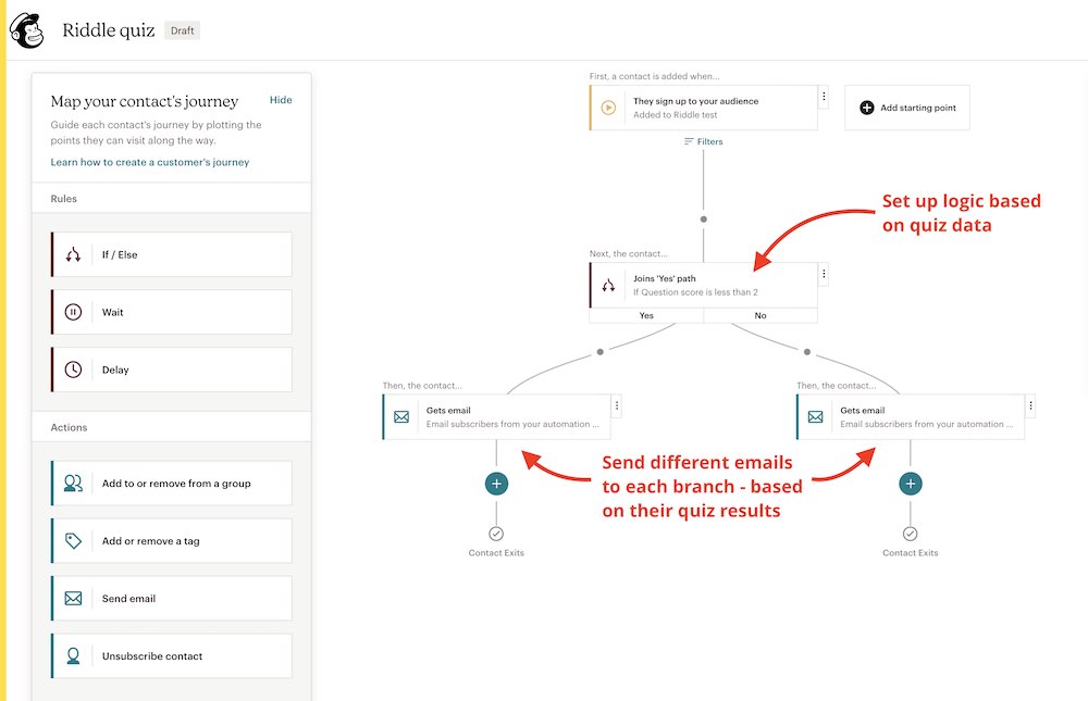 Mailchimp journeys