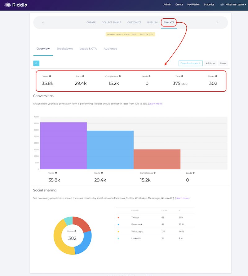 quiz statistics - analyze step