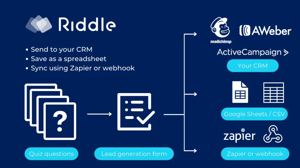 collecting leads with riddle - sending data to your CRM