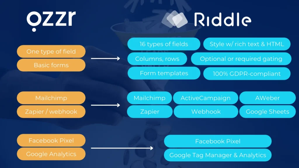 qzzr vs riddle collecting leads