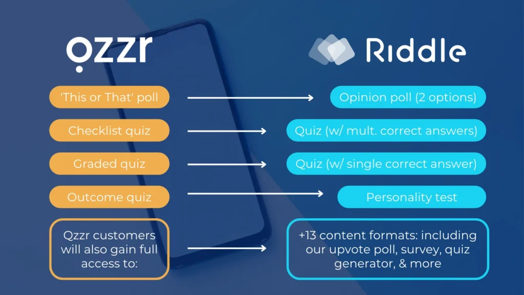 Creating a quiz - mapping types from Qzzr to Riddle