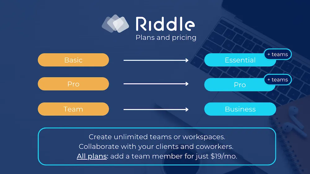 Mapping old to new Riddle quiz maker plans