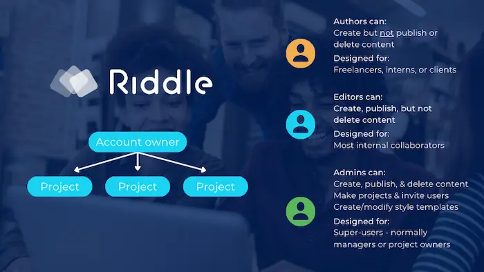 Flexible team roles and access rights with Riddle's online quiz maker